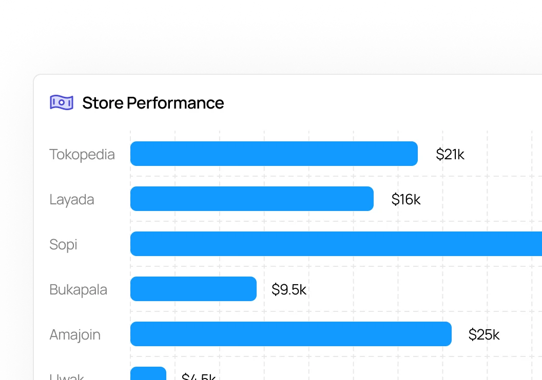 Good IA Agence Intelligence Artificielle finance management features 5 1